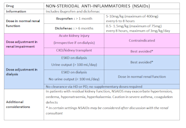 Patient centred Approaches For The Management Of Unpleasant 43 OFF