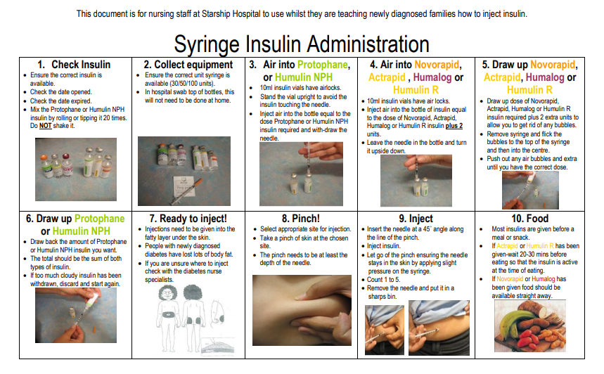 Insulin Pen Chart