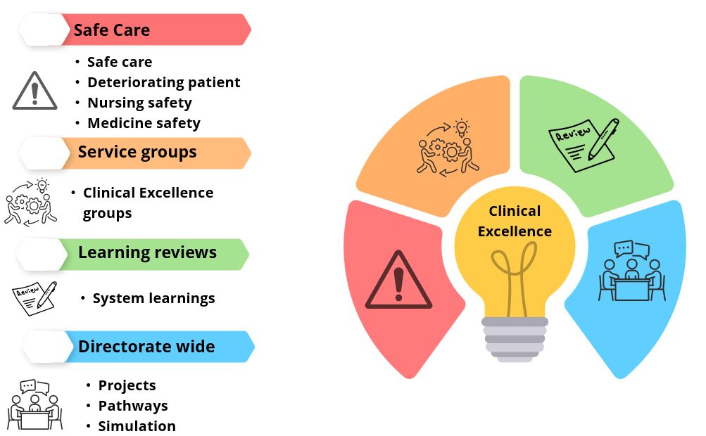 CE Programmes of Work