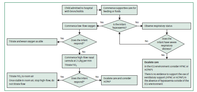 NHF diagram