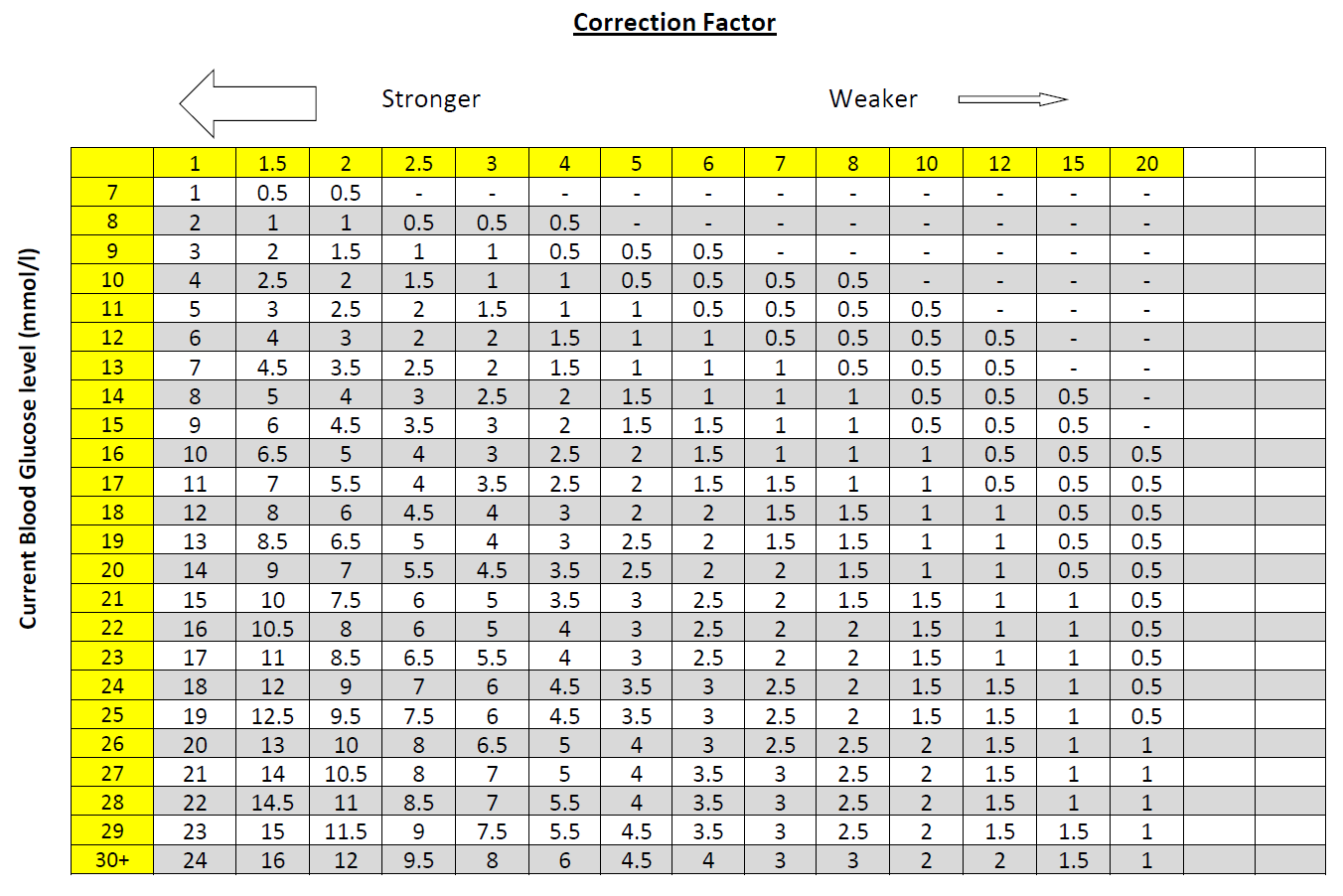 correction factor chart