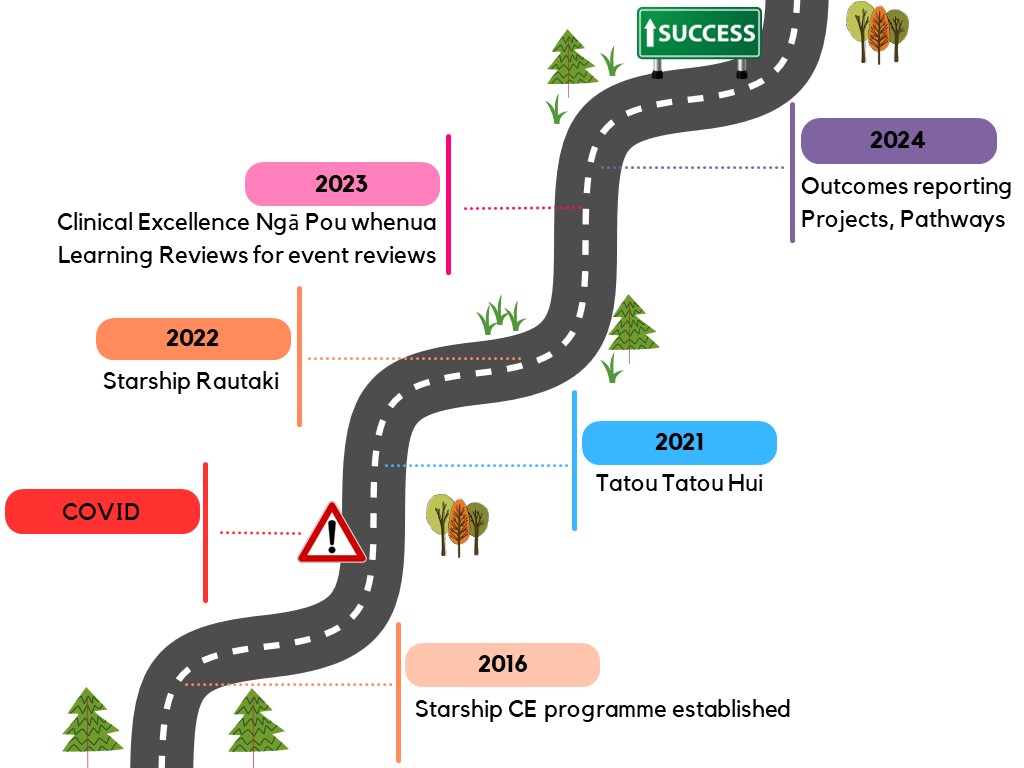 Roadmap