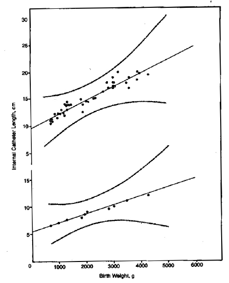 Umbilical Artery And Vein Catheterisation In The Neonate