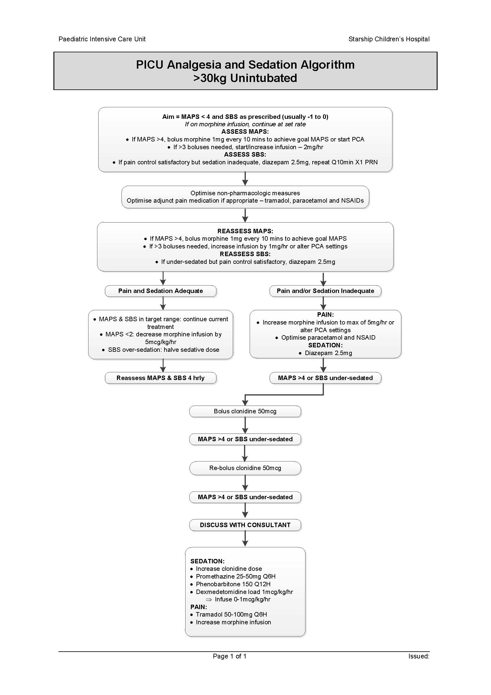 Analgesia And Sedation Algorithm >30kgs Unintubated