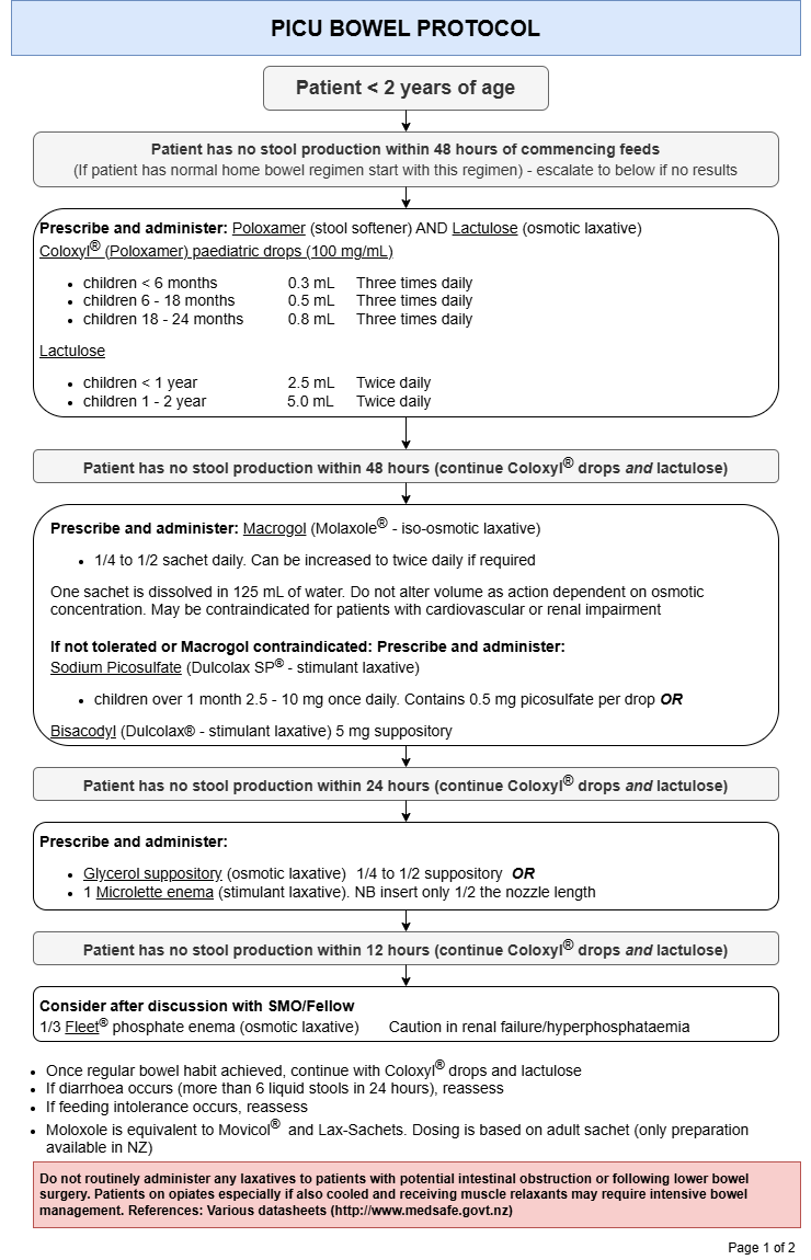 Bowel protocol less than 2