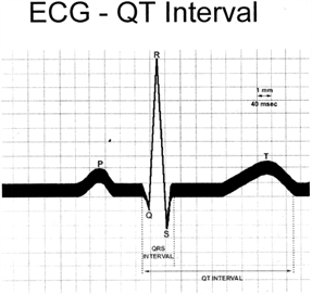 gabapentin long qt syndrome