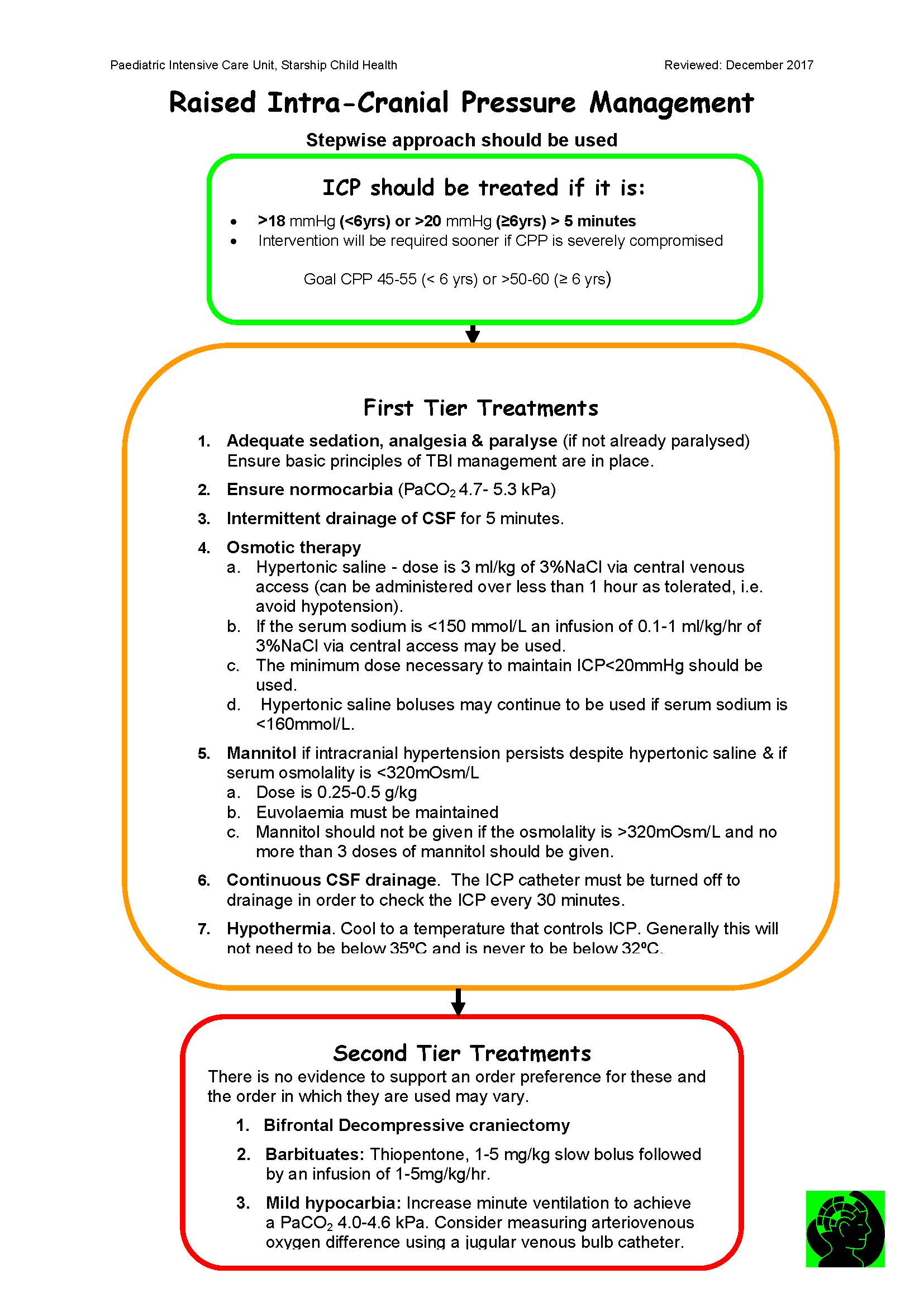 Head Injury Raised Intracranial Pressure Management In Picu