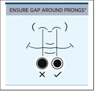 NHF gap around prongs