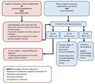 Idiopathic Intracranial Hypertension