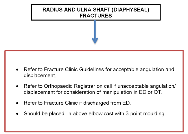 cpt code for orif radial head fracture
