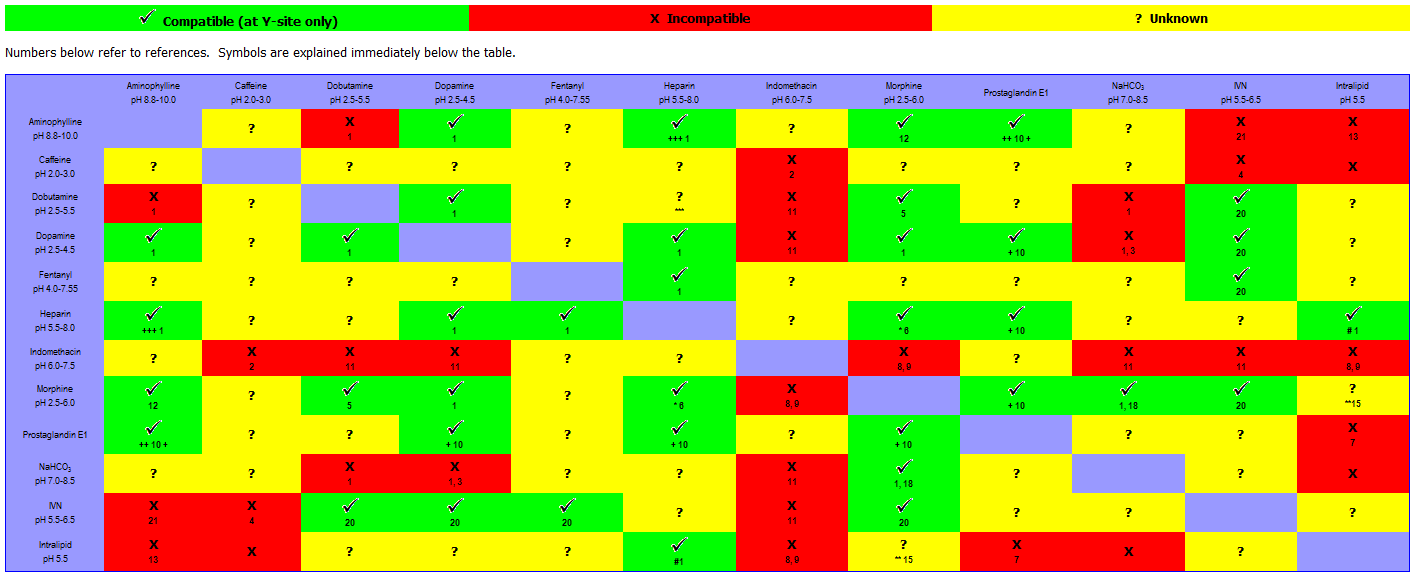 Y Site Compatibility Chart