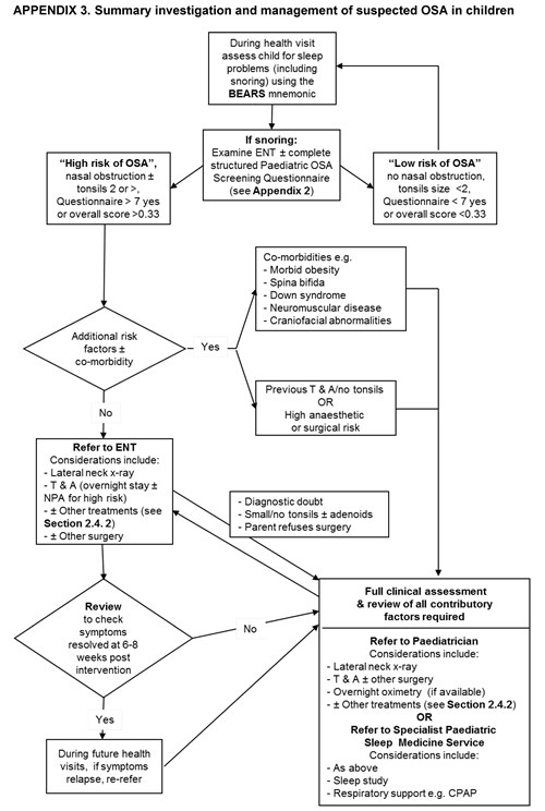 Managing Sleep Health, Diagnosis and Treatment of OSA