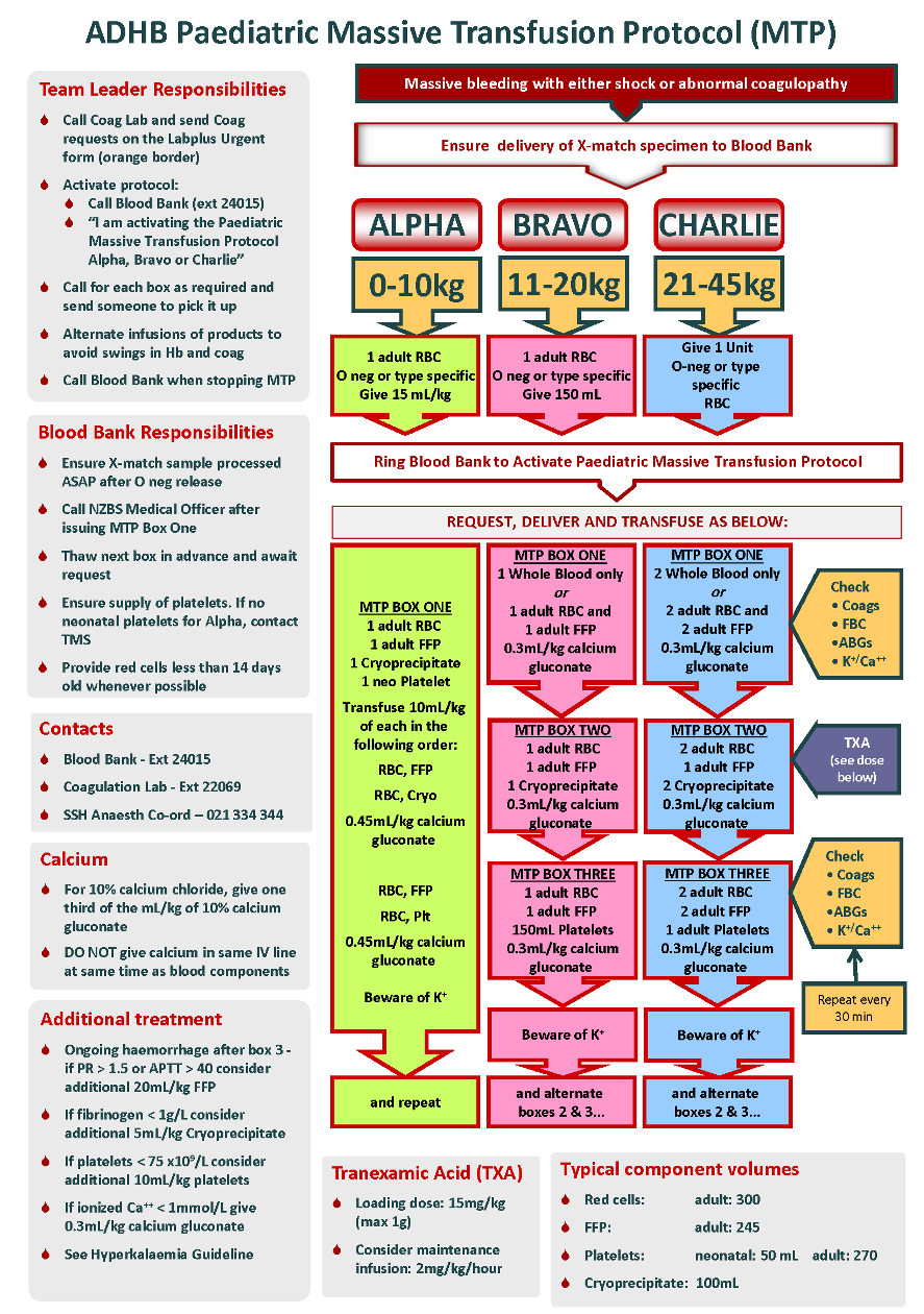 massive transfusion protocol