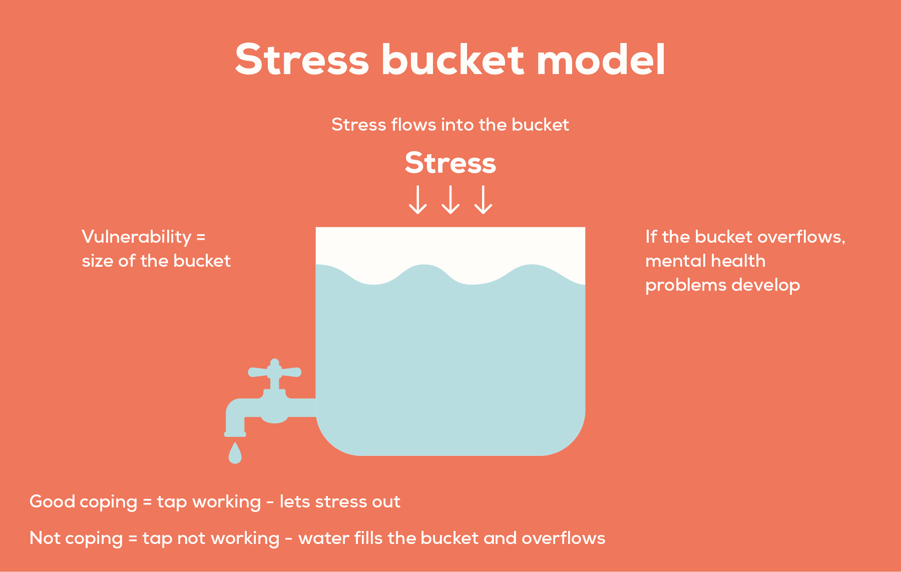 the-science-behind-taking-a-mental-health-day-everlywell