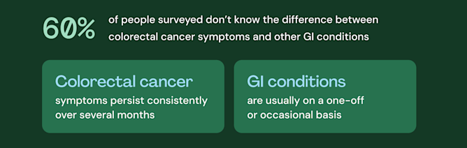 Colon Cancer Survey: The State of Stool Stigma & “Poop Talk” | Everlywell