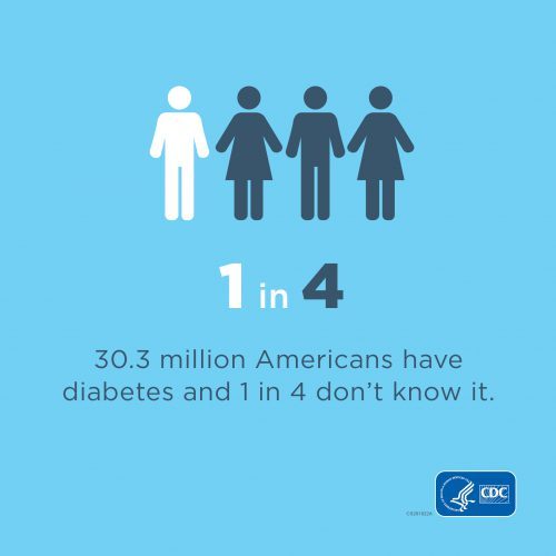 An Unhealthy Diet And Lack Of Exercise Can Lead To Type 2 Diabetes ...