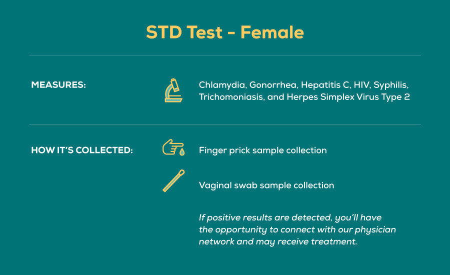 Everlywell Std Testing Heres How To Discreetly Test For Stds At Home 0016