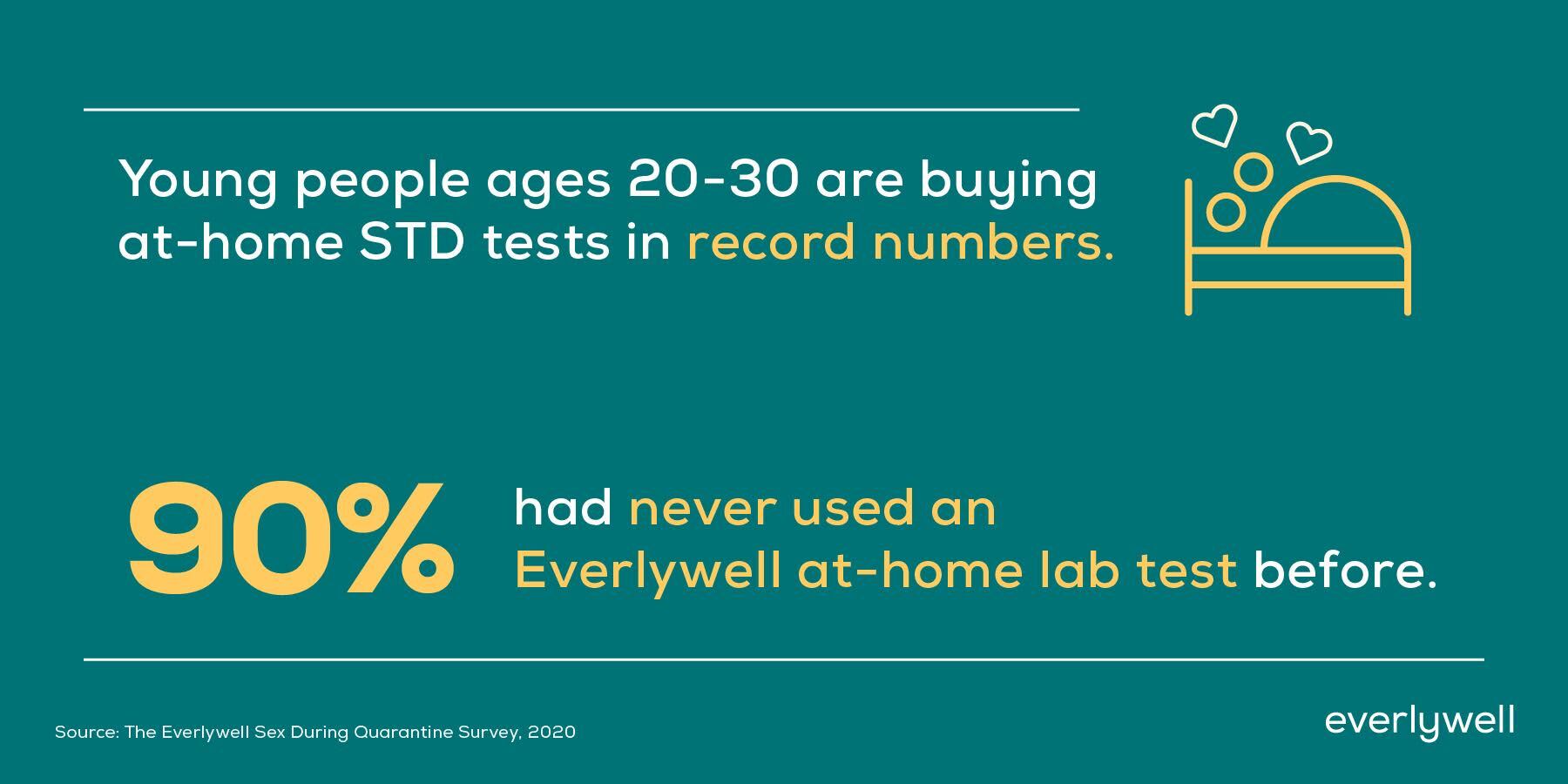 How many people broke quarantine to have sex? Our new survey has the  answers - Blog | Everlywell: Home Health Testing Made Easy