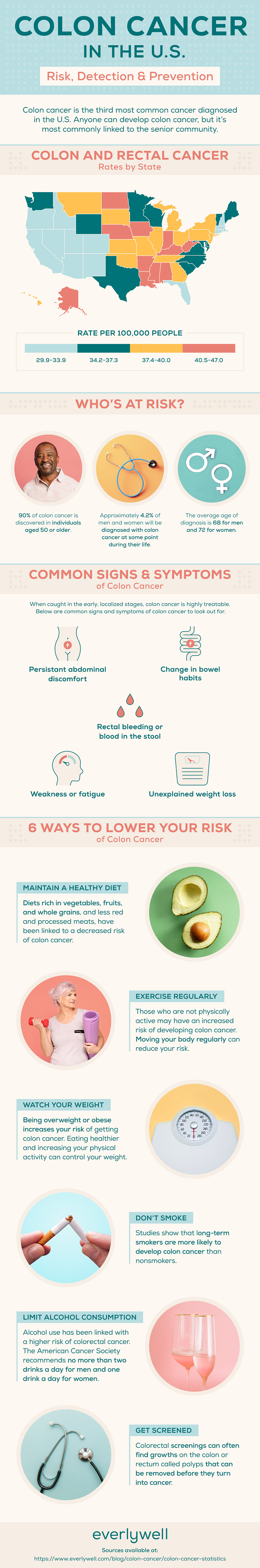 24 Colon Cancer Statistics To Know In 2020 Risk Factors Diagnosis