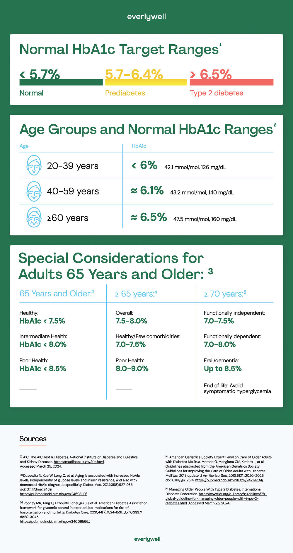 EW_HbA1c-Infographic.png?w=1000