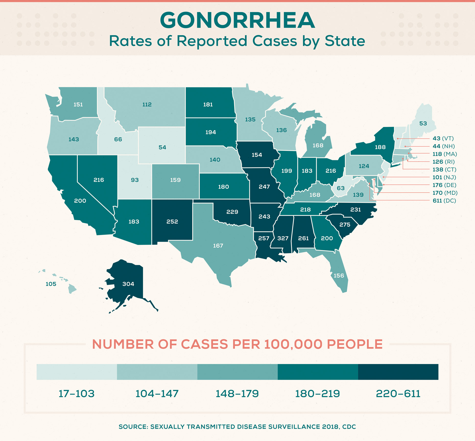 STD Rates By State How Common Are STDs STD Map Everlywell