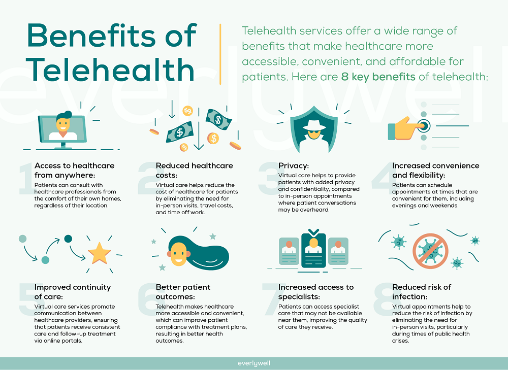 50 Unbelievable Benefits of Telemedicine Ultimate Guide 2024