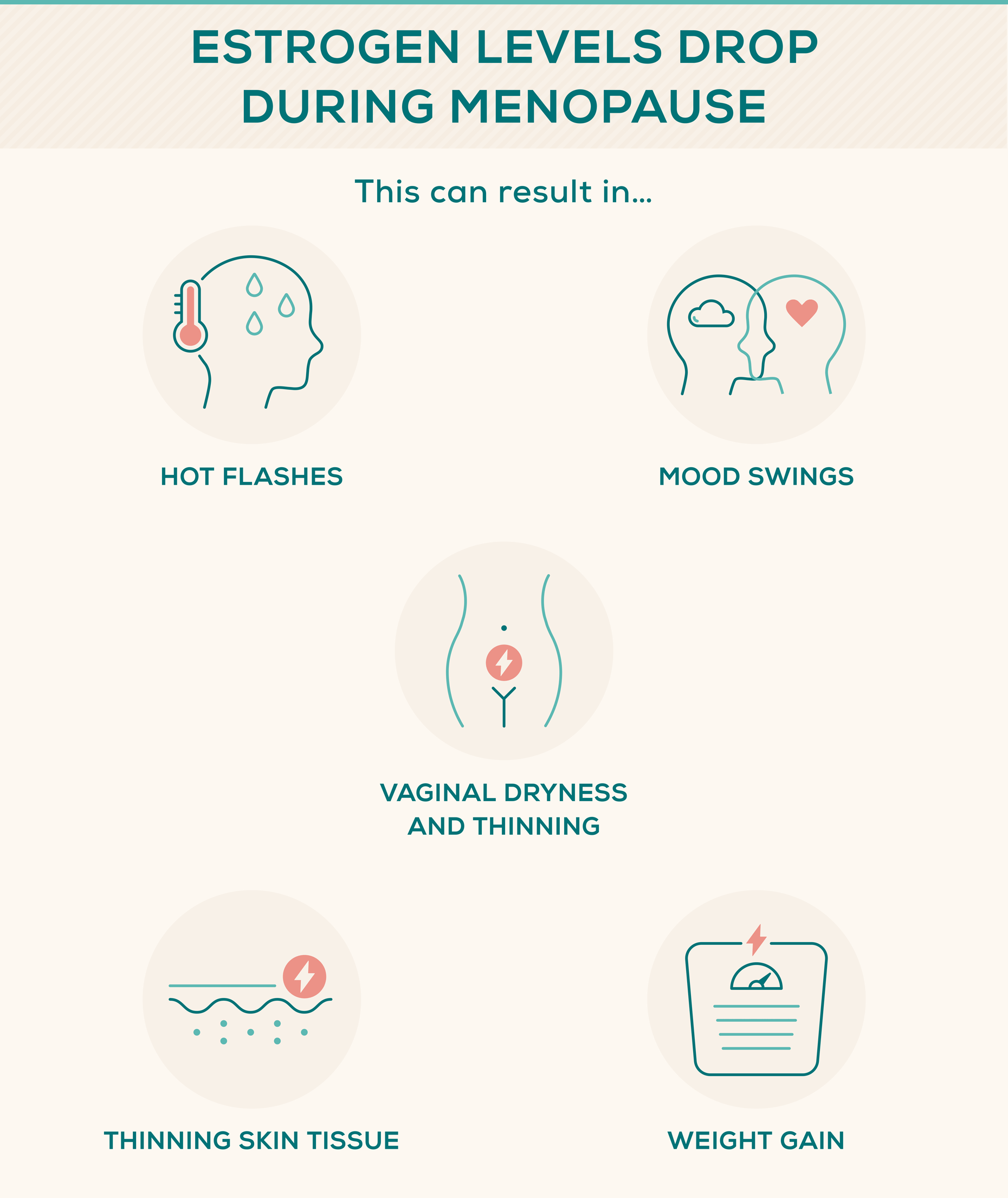 Vaginal discharge in post-menopausal women