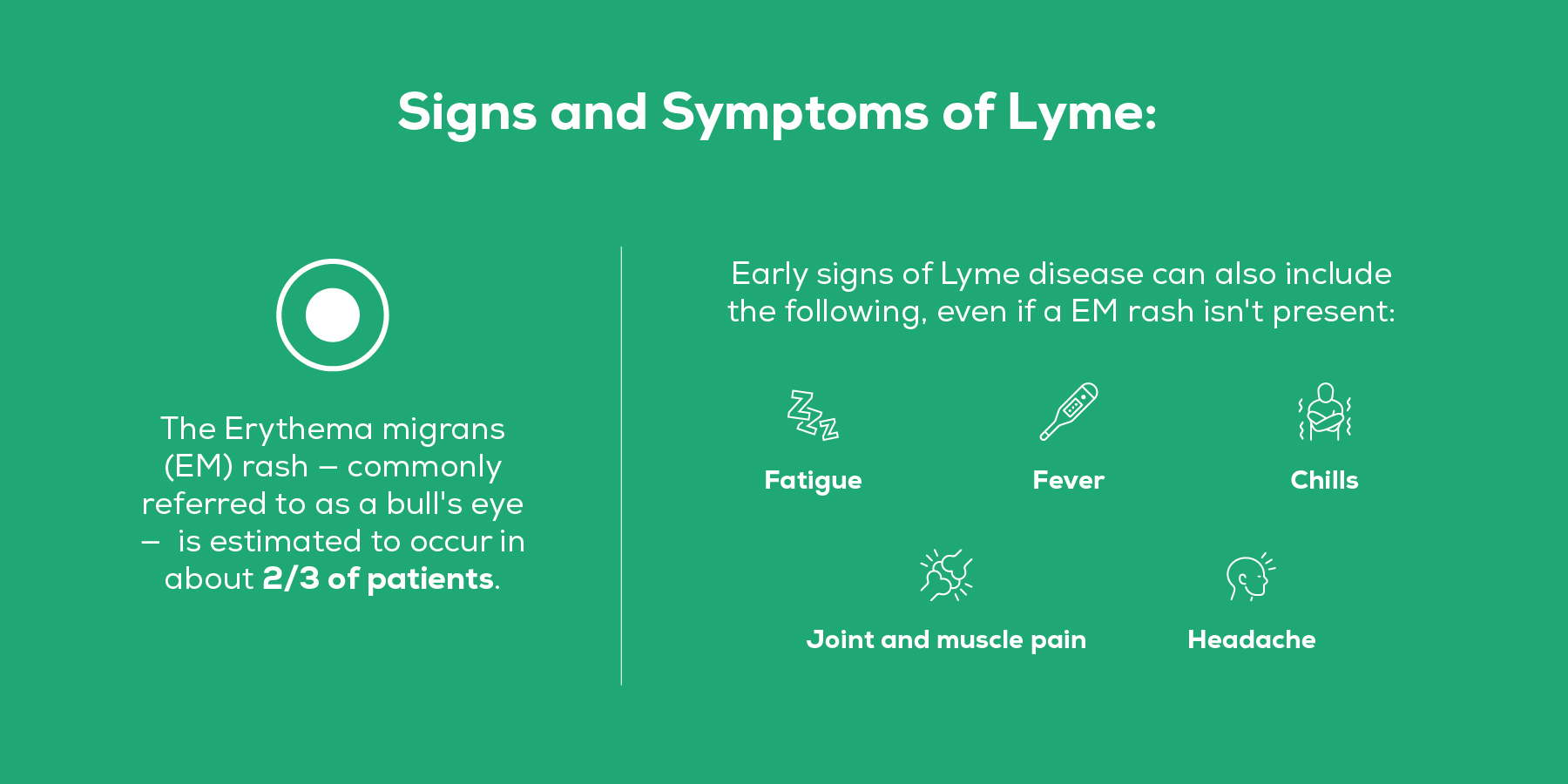 5.16.22 Lyme Disease Awareness Month-01