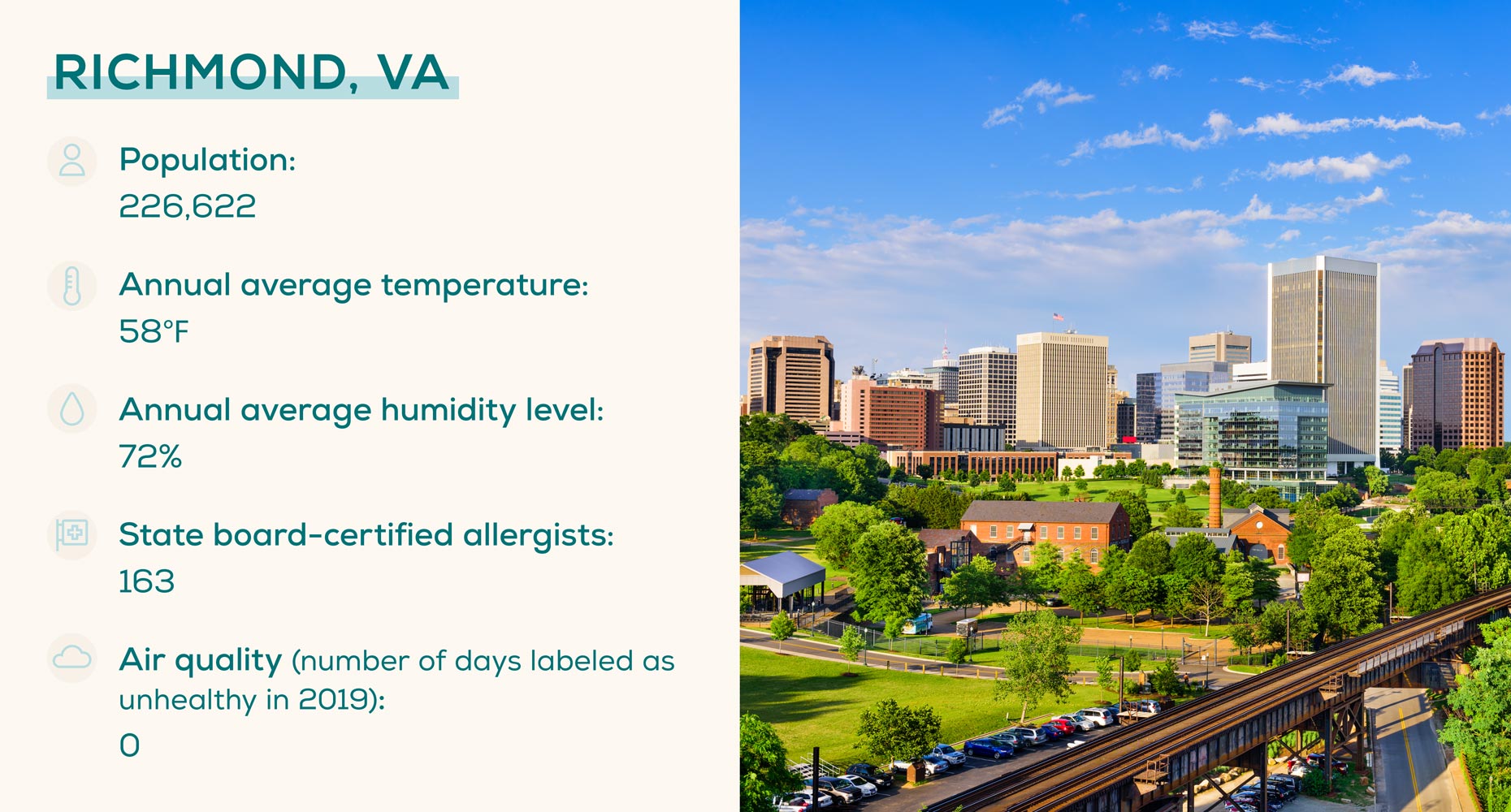 worst-cities-for-allergies-richmond