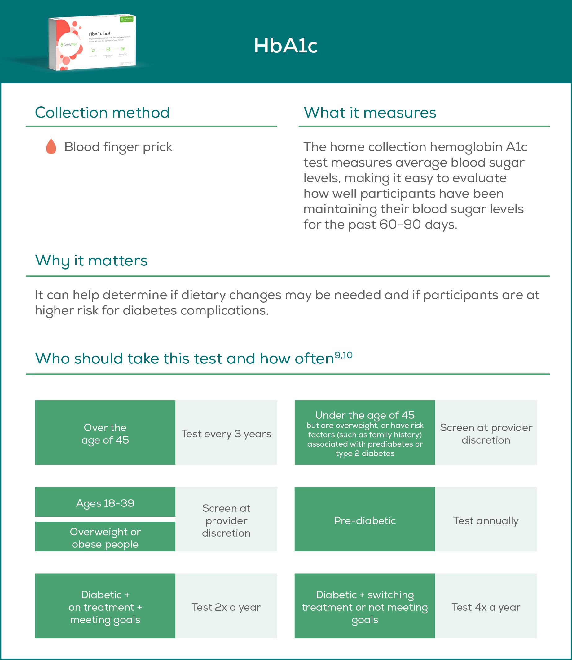 AtHome Lab Testing Preventive Care Everlywell