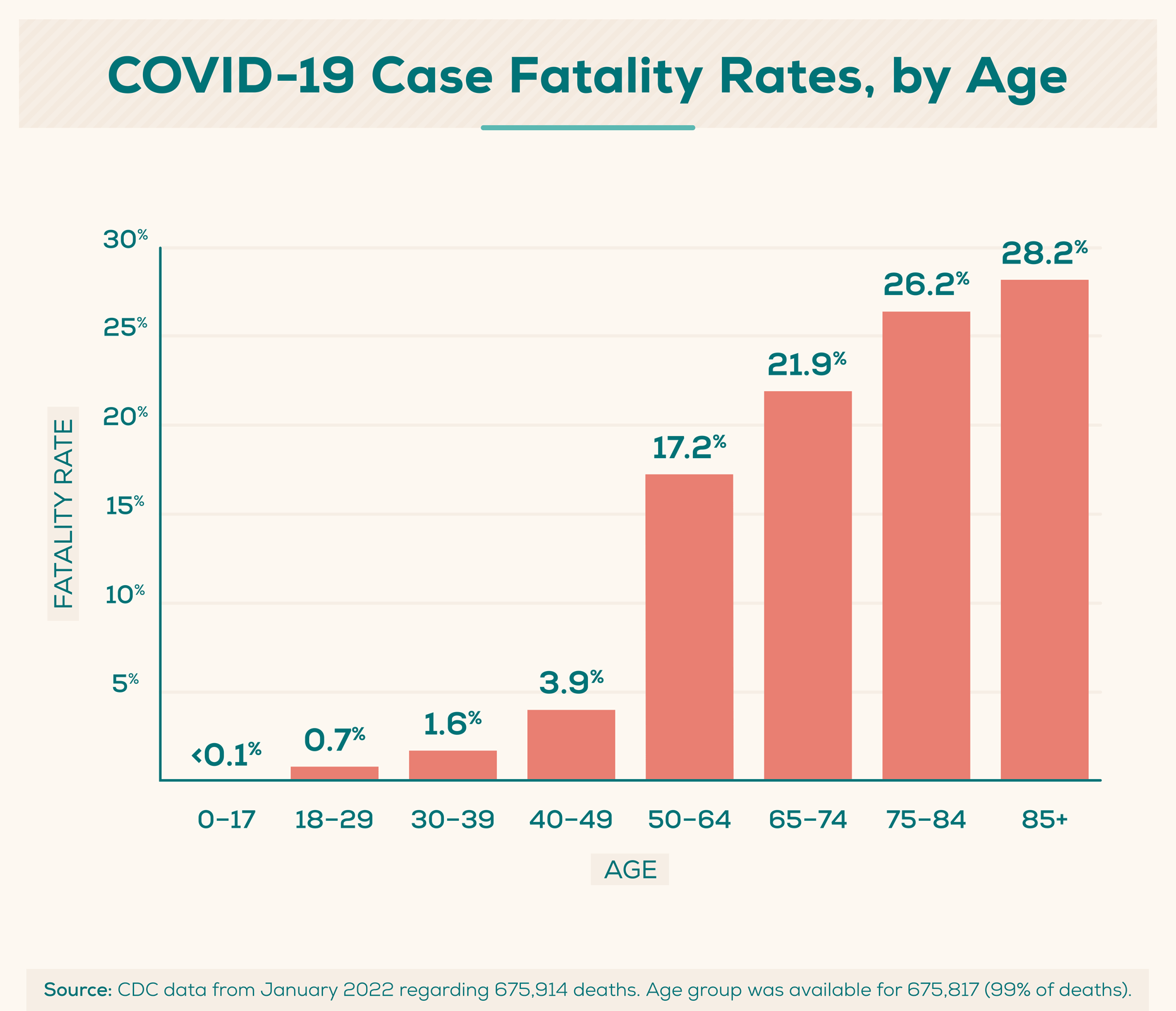 covid-19-case-fatality-rates