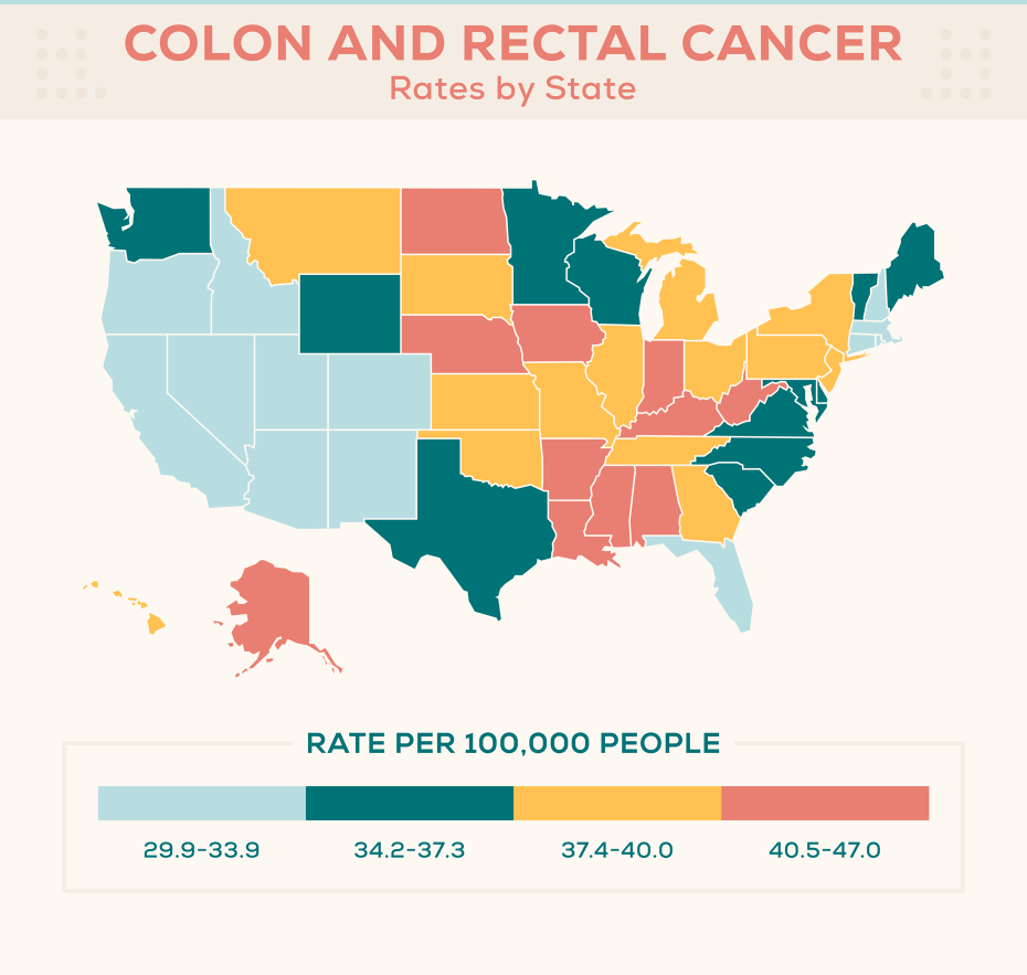 24 Colon Cancer Statistics To Know In 2020 Risk Factors Diagnosis