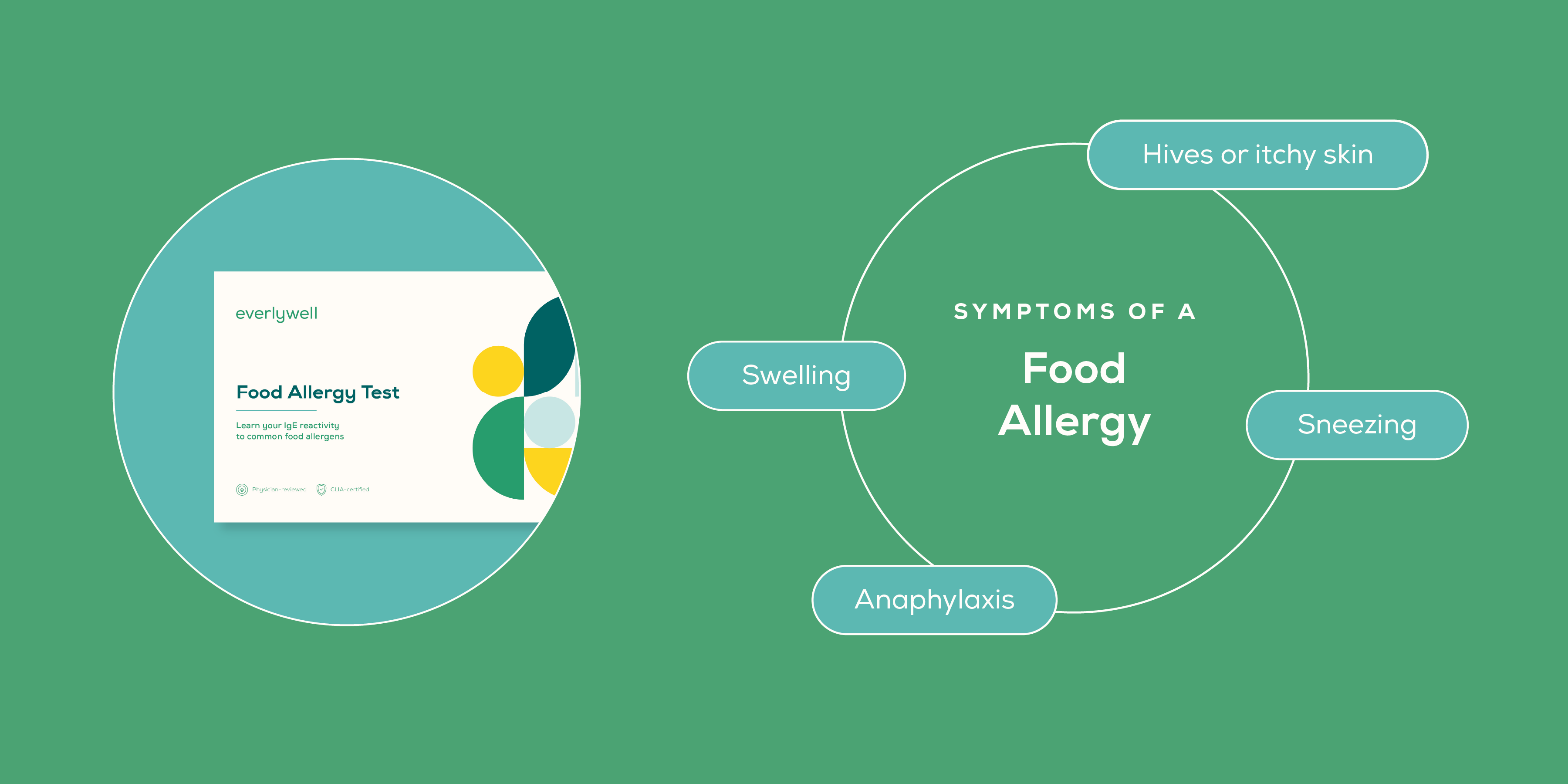 Symptoms of a food allergy: hives or itchy skin, sneezing, swelling, anaphylaxis