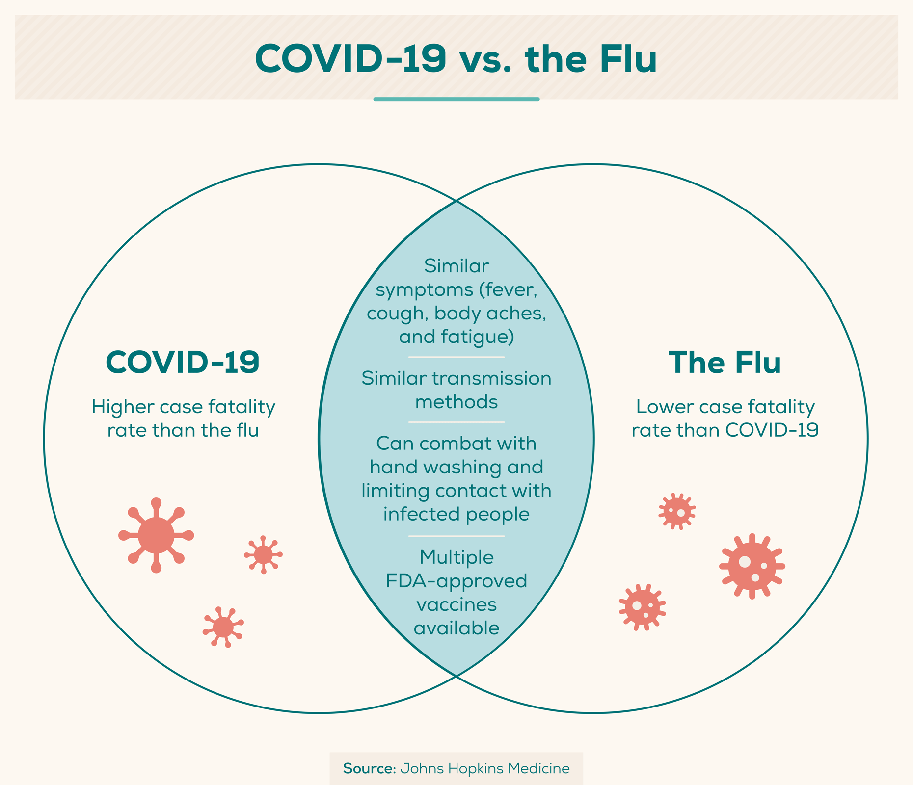 covid-19-vs-flu