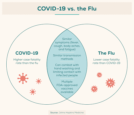 130+ Coronavirus Statistics You Might Not Know in 2022 - Blog ...