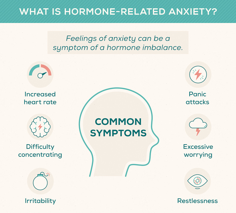 Hormones and Anxiety Understanding the Relationship and Tips for Relief Blog Everlywell