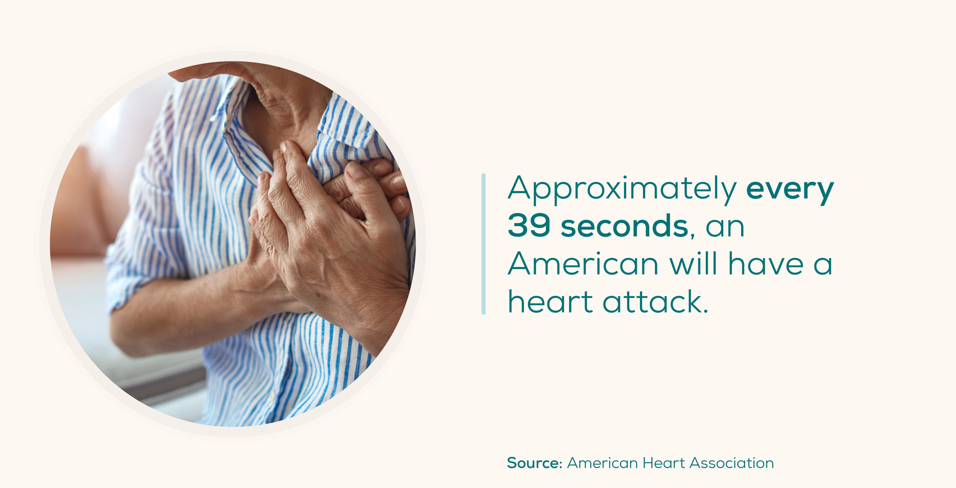 heart-attack-occurance-per-day