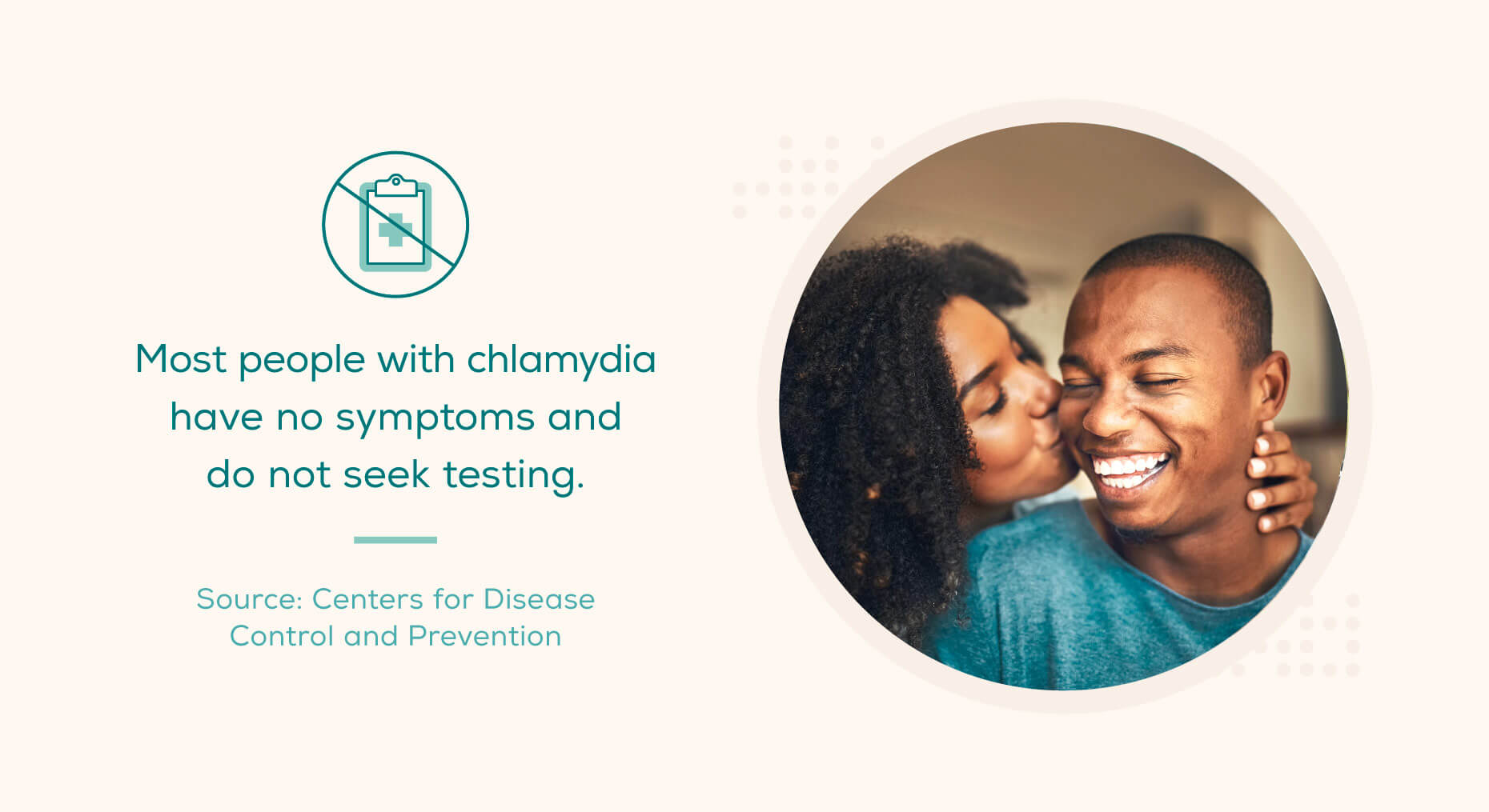Most people with chlamydia have no symptoms and do not seek testing