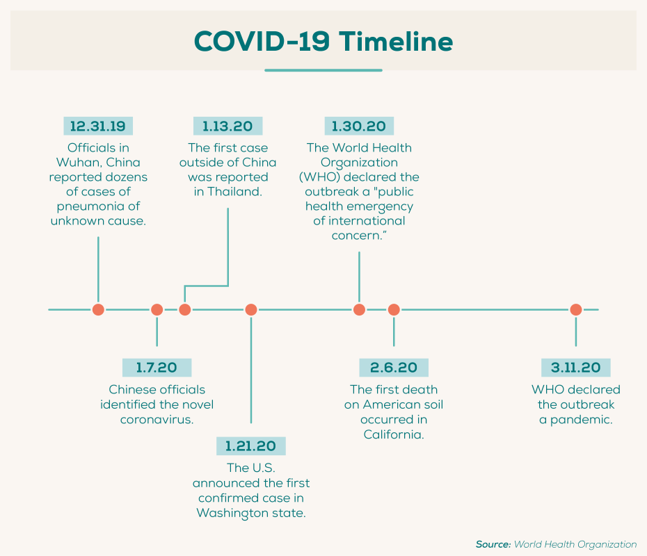 72 Coronavirus Statistics You Might Not Know - Blog | Everlywell: Home