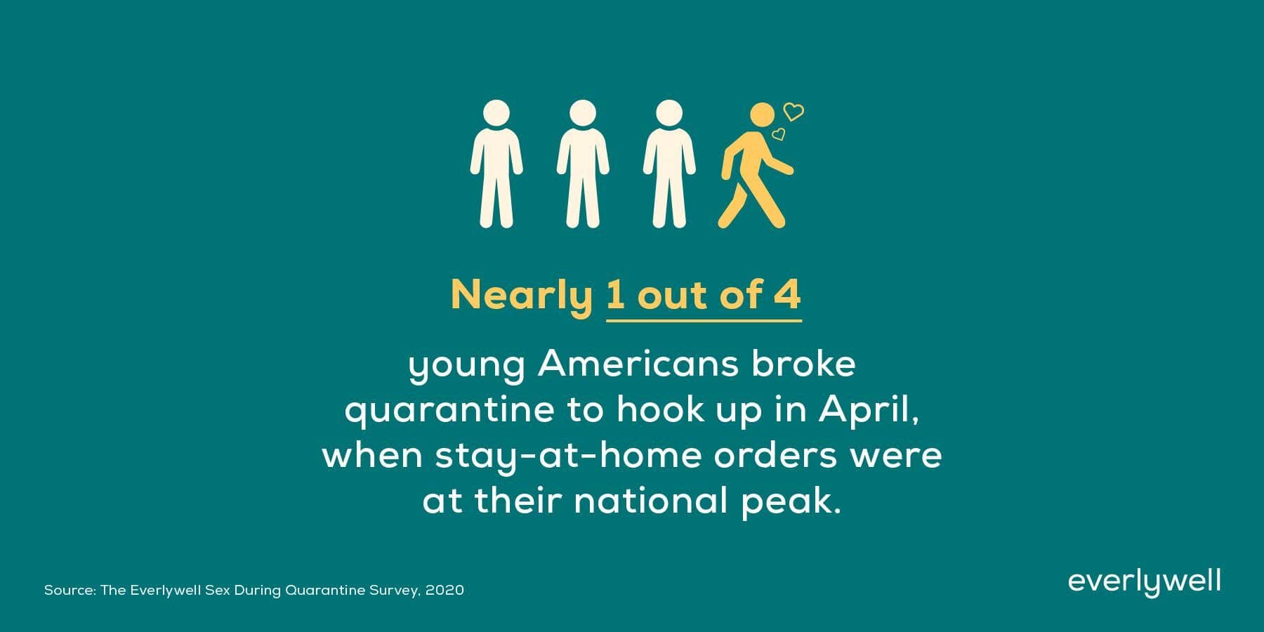 Quarantine survey stats