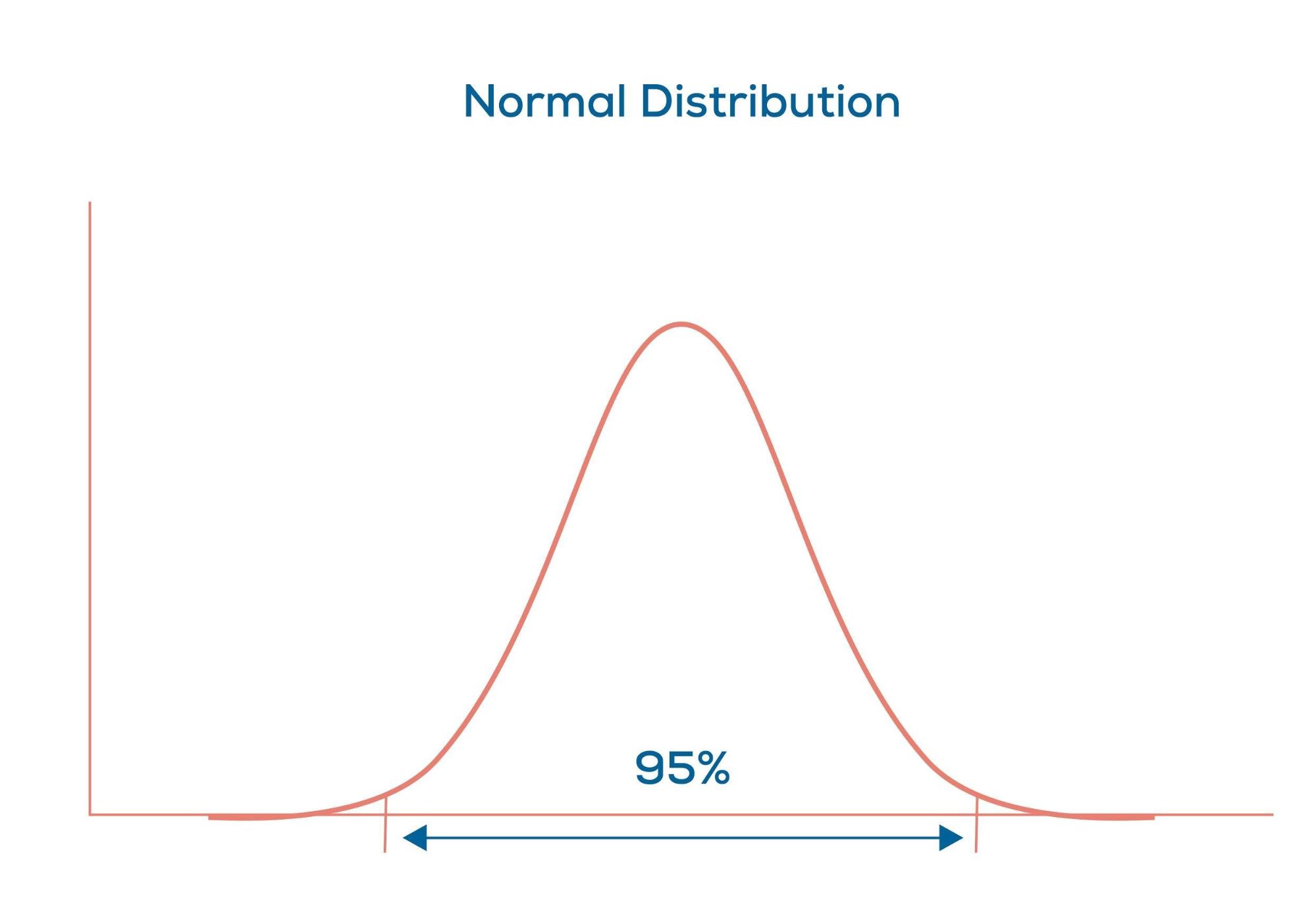 Graph example