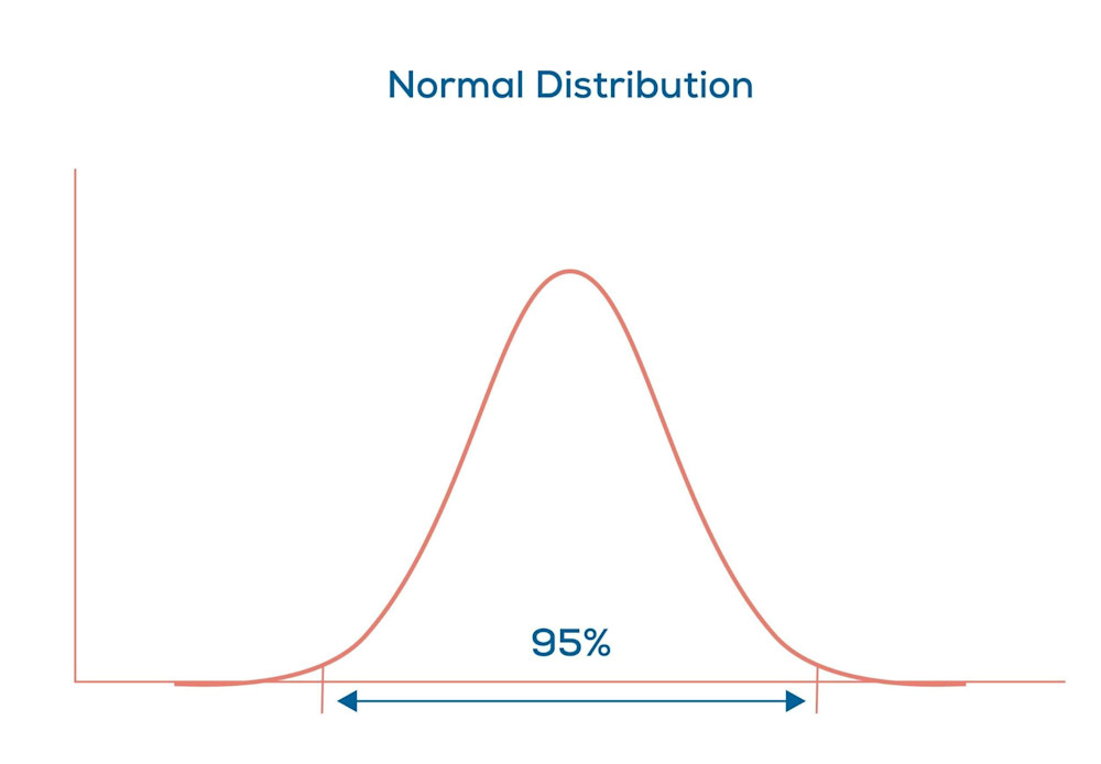 Normal Lab Levels & Reference Range Meaning Everlywell