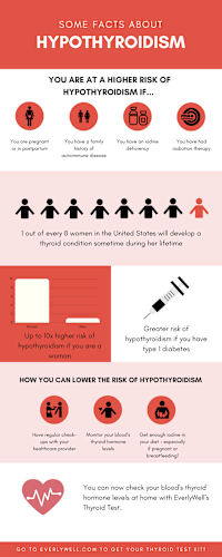 Risk Factors For Hypothyroidism In Women - Blog | Everlywell: Home ...