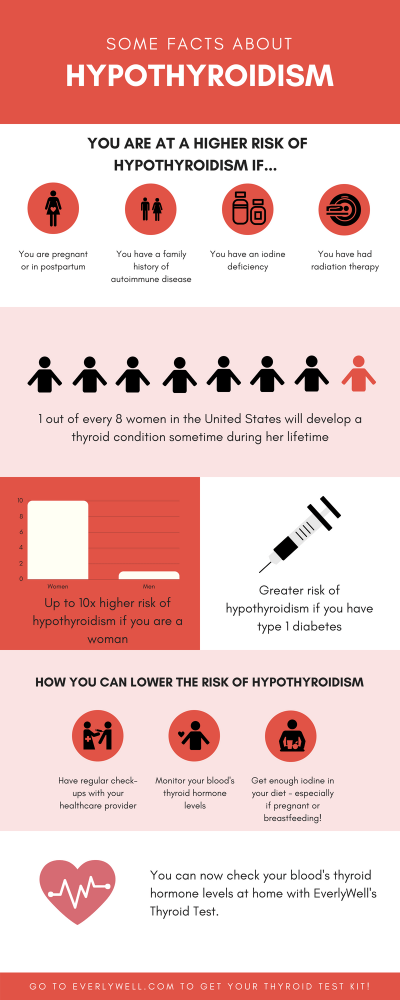 Risk Factors For Hypothyroidism In Women Blog Everlywell Home