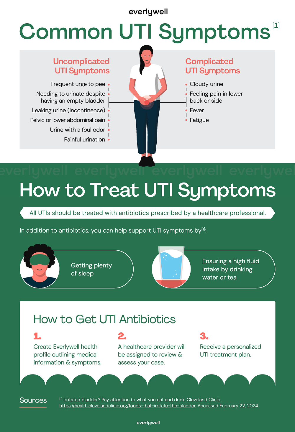 Common UTI symptoms