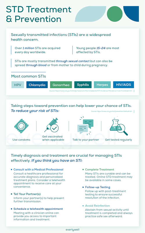 How to Cure an STD Without Going to the Doctor Everlywell
