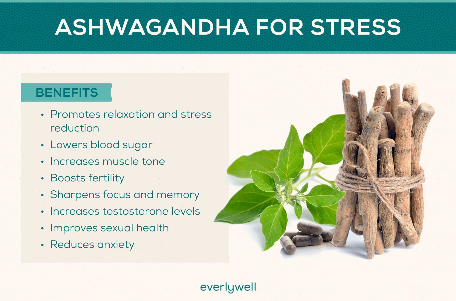 Ashwagandha plant and capsules next to list of ashwagandha benefits