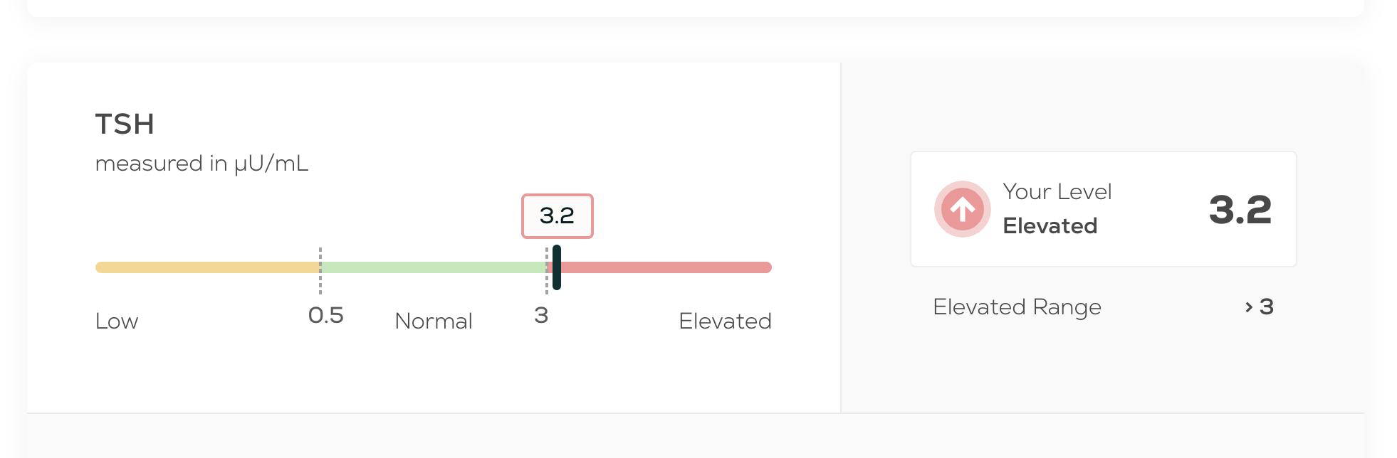 TSH Lab B example