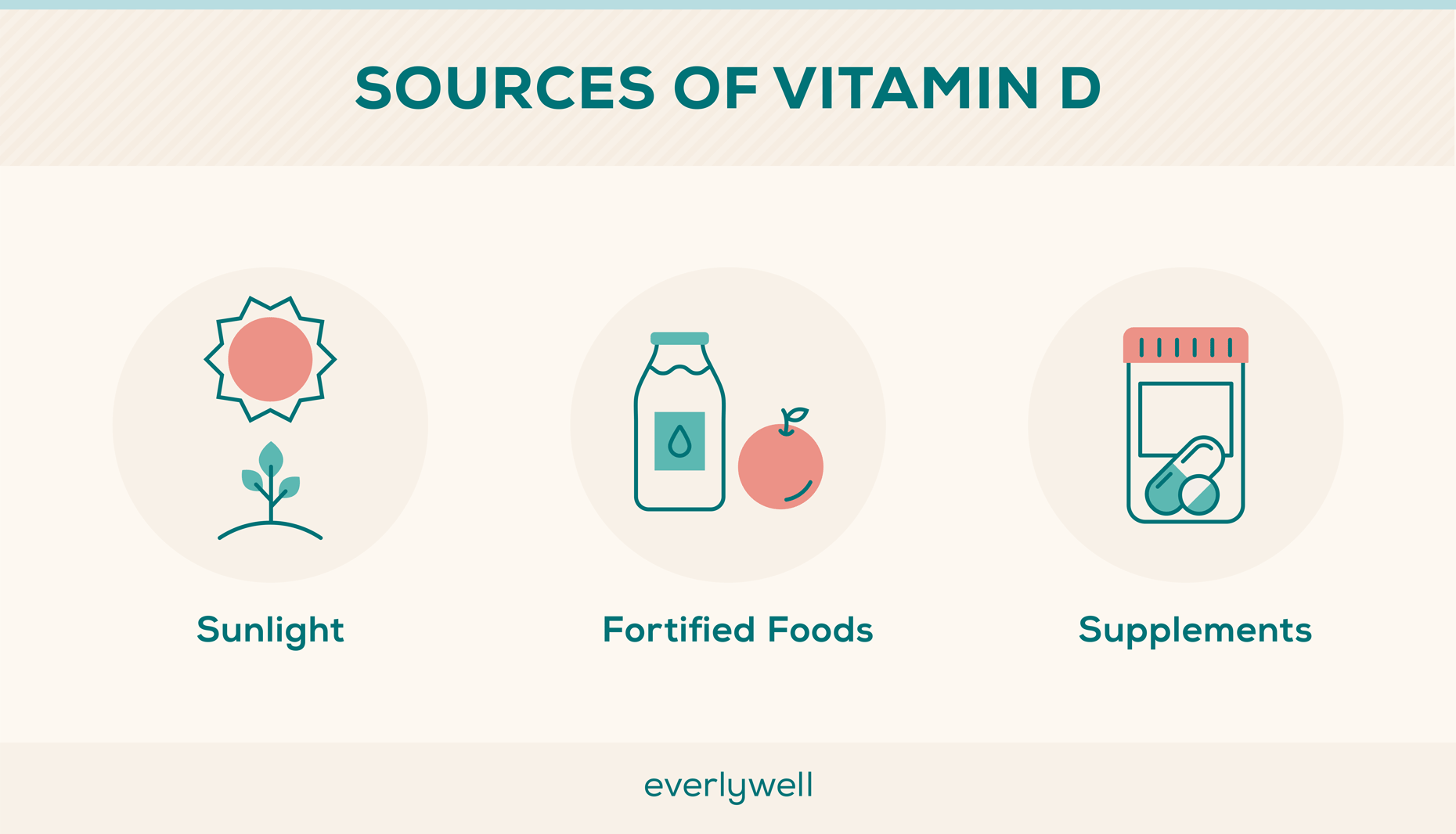How Much Vitamin D Do You Get from the Sun? Everlywell