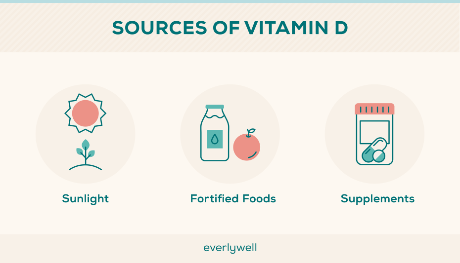 Is it true that you can get vitamin D from the sun?